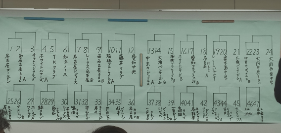 ドリームズカップ（春季）の抽選会に行ってきました。